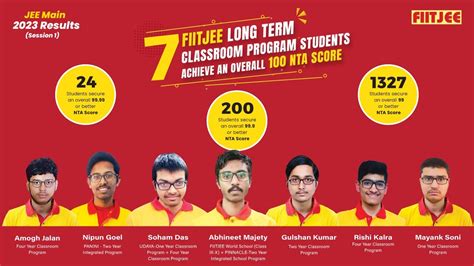 jee mains 2023 result trends